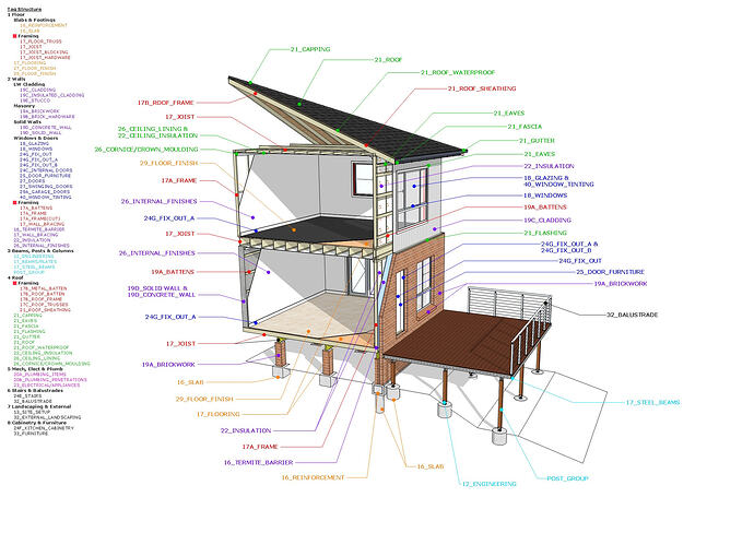 Tags Associated With Geometry In PlusSpec1