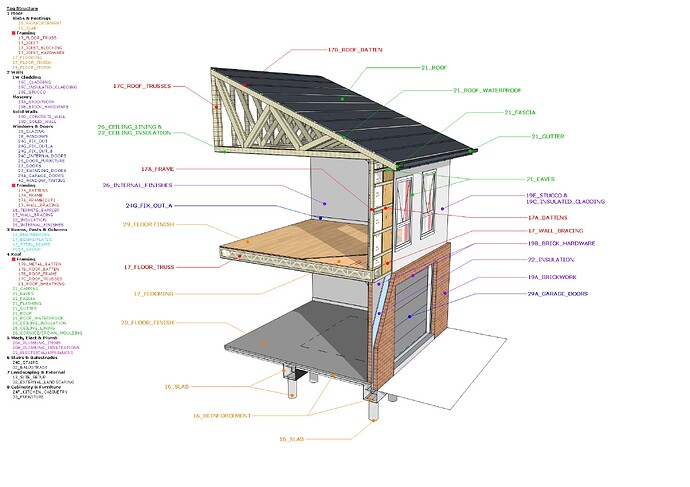 Tags Associated With Geometry In PlusSpec2