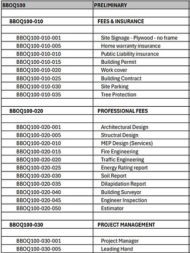 Cost Code sample