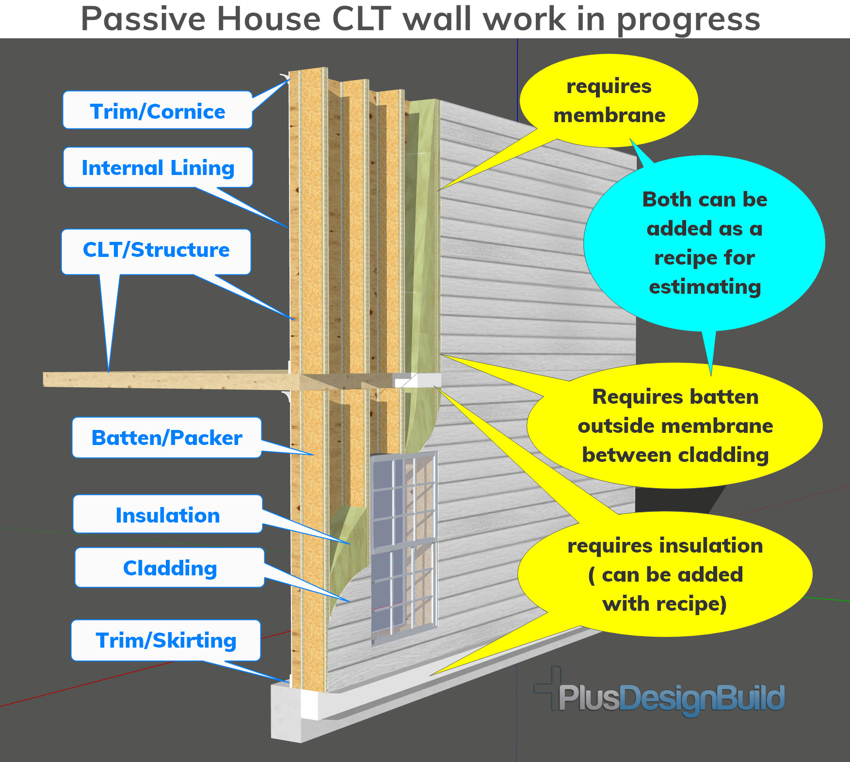 Passive house wall CLT work in progress Sketchup PlusSpec PlusDesignBuild parmatric estimating software.jpg