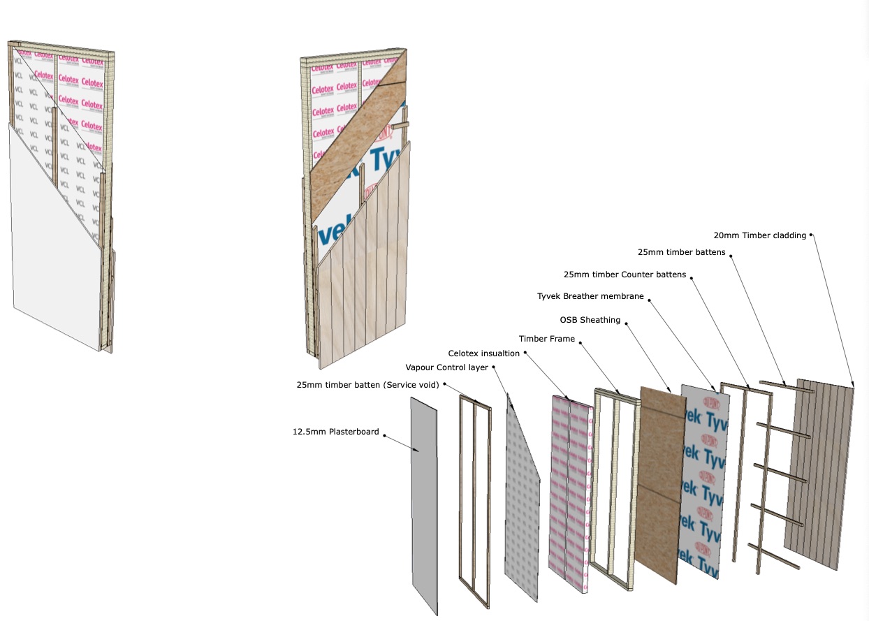 Multi Layer timber wall construction JPEG.jpg